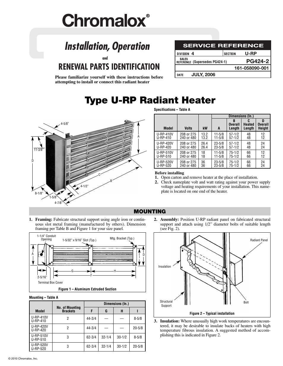 Chromalox PG424-2 User Manual | 4 pages