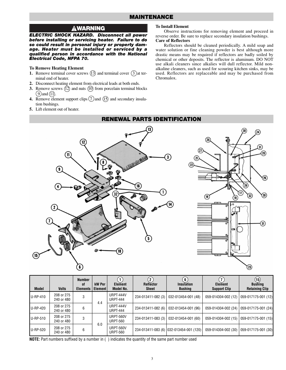 Maintenance renewal parts identification | Chromalox PG424-2 User Manual | Page 3 / 4