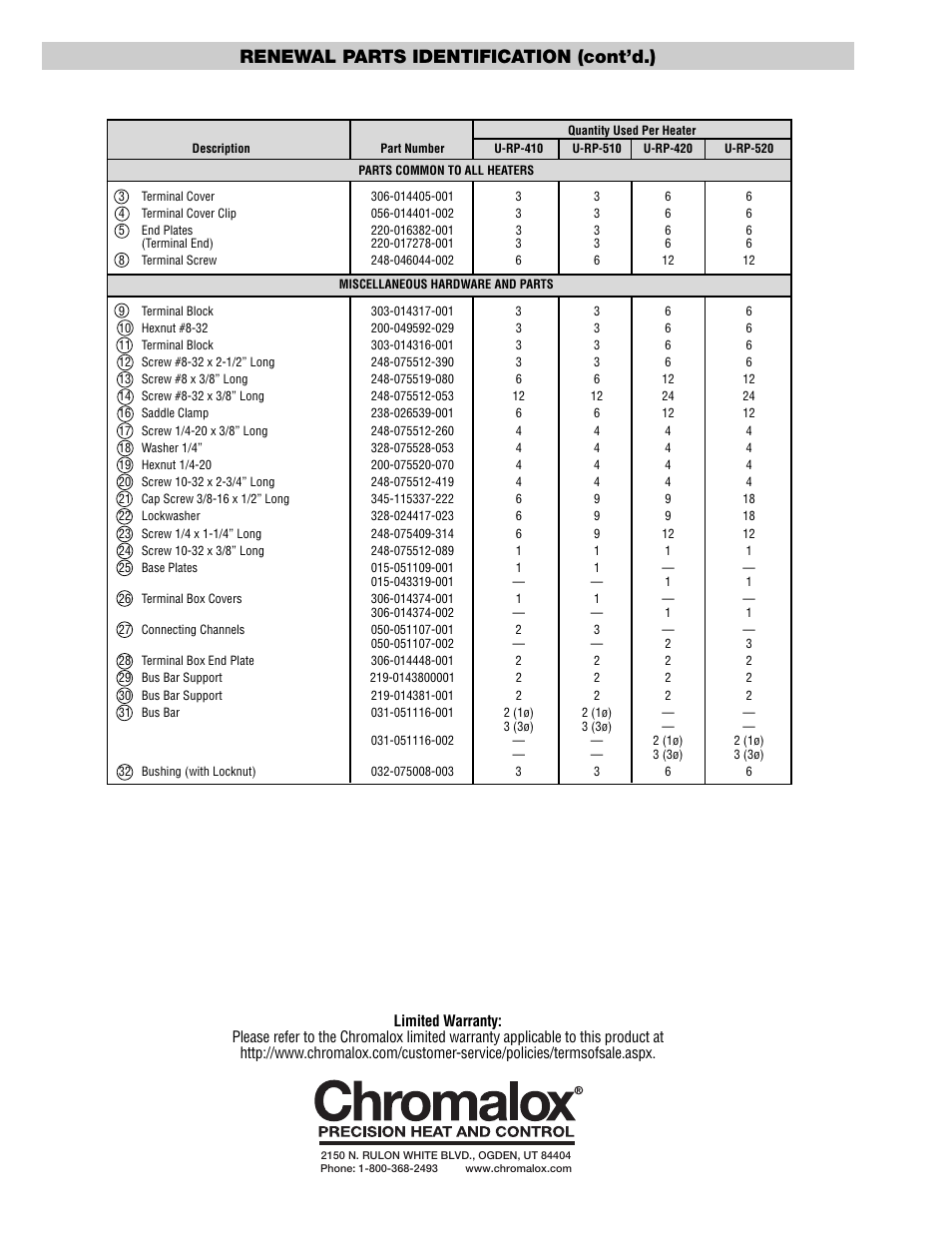 Renewal parts identification (cont’d.) | Chromalox PG424-2 User Manual | Page 4 / 4