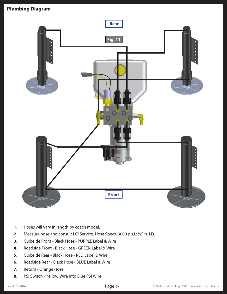 Plumbing diagram | Lippert Components LCI Motorized Leveling (2009 - Present) User Manual | Page 17 / 19