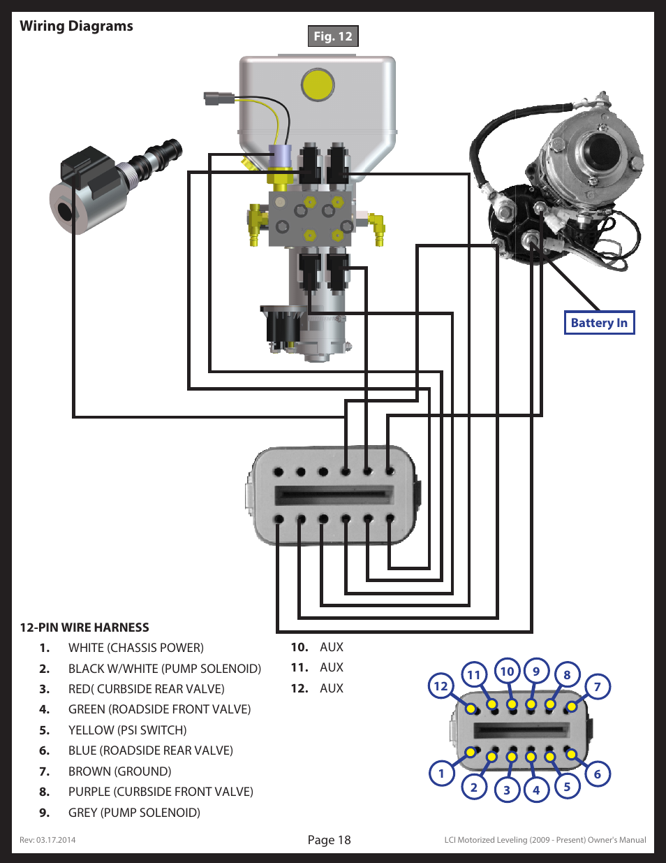 Lippert Components LCI Motorized Leveling (2009 - Present) User Manual | Page 18 / 19