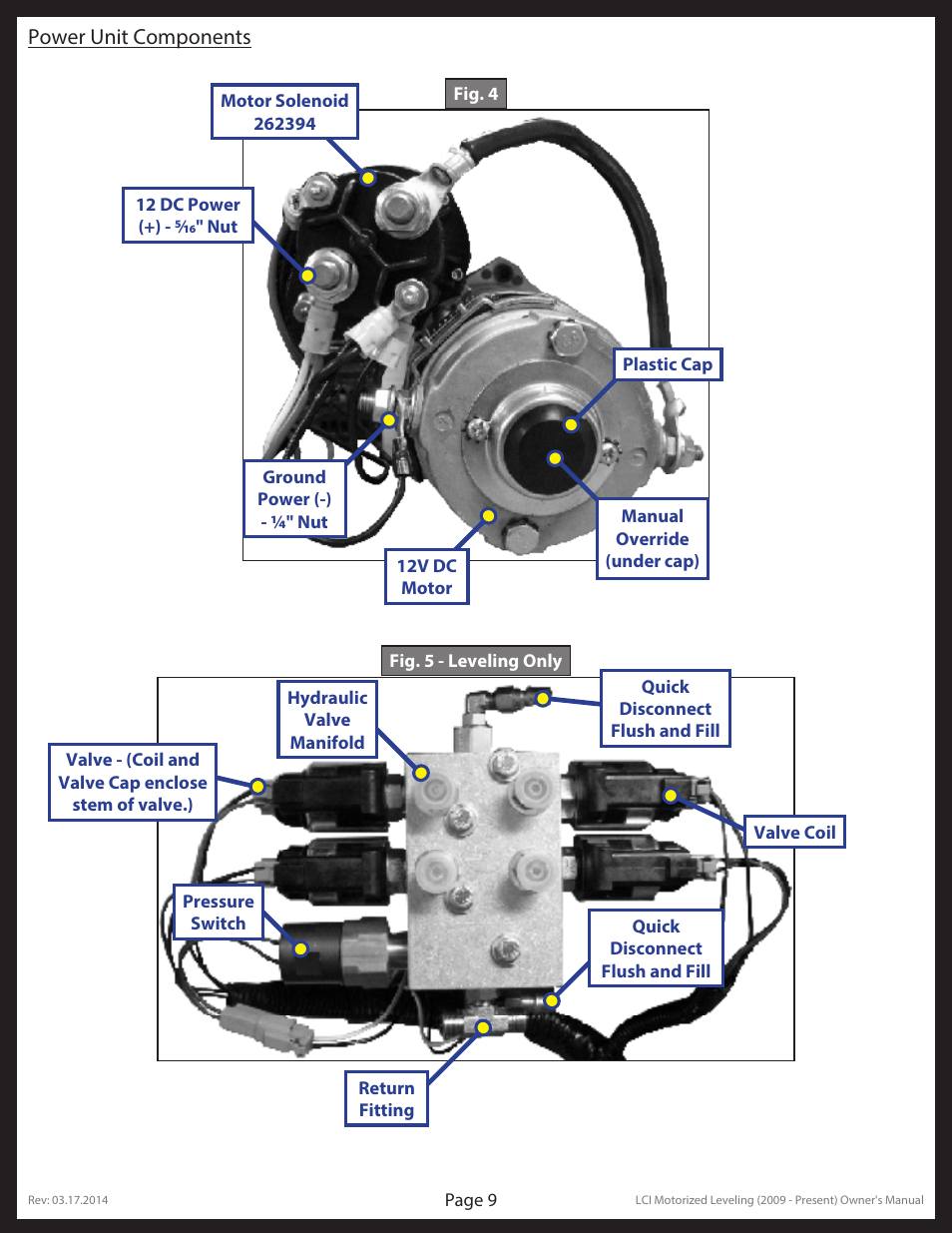 Lippert Components LCI Motorized Leveling (2009 - Present) User Manual | Page 9 / 19
