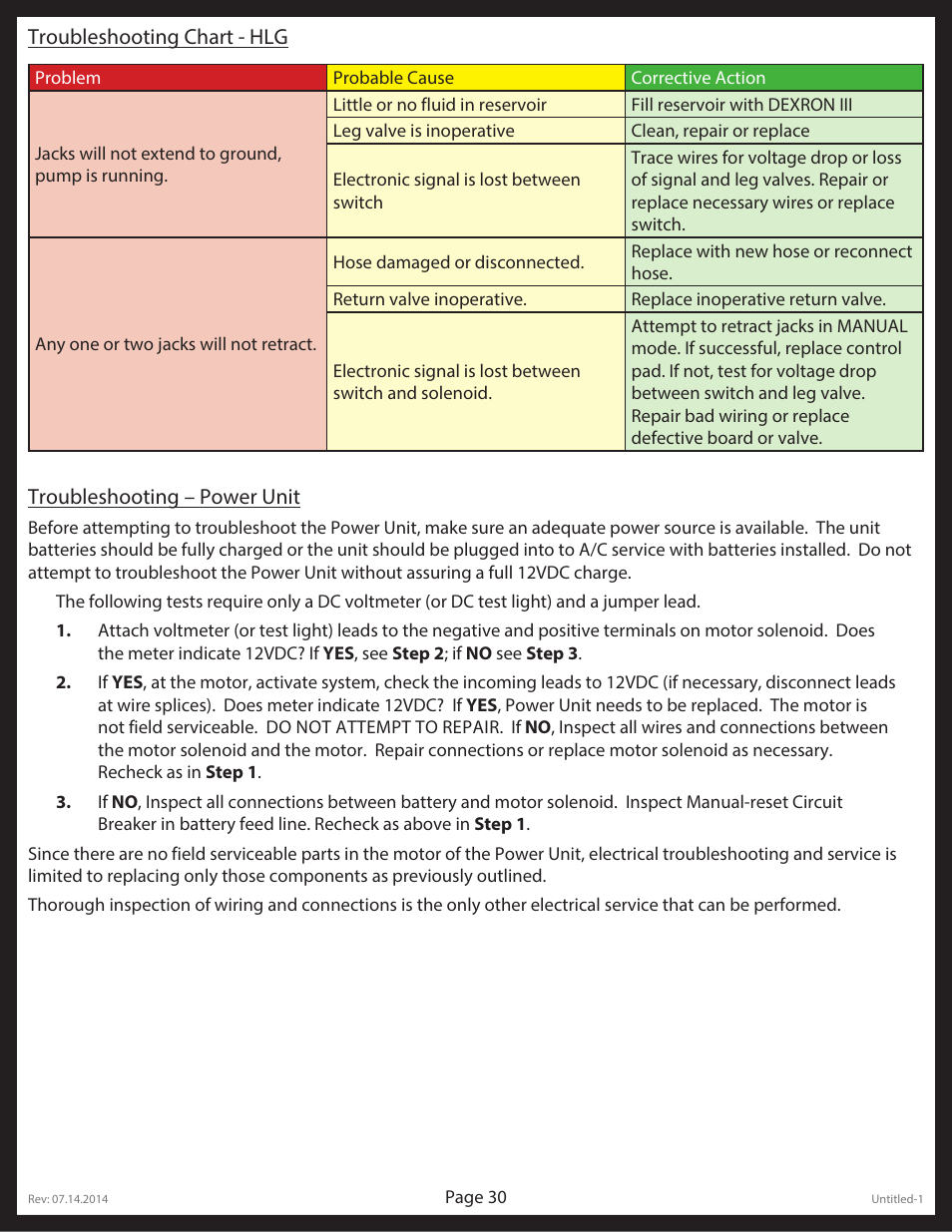 Lippert Components LCI Electronic/Hydraulic Leveling & Slideout User Manual | Page 30 / 31