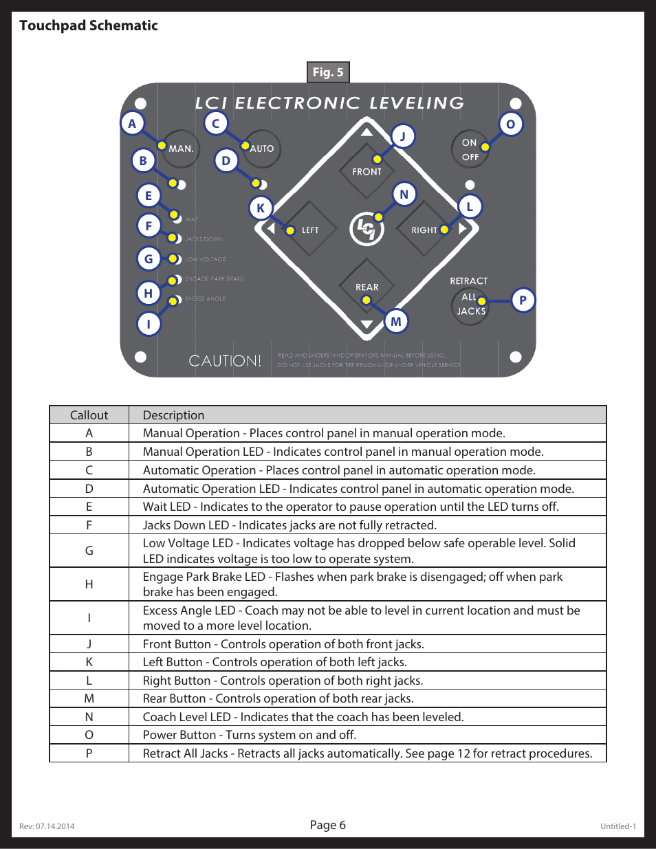 Lippert Components LCI Electronic/Hydraulic Leveling & Slideout User Manual | Page 6 / 31