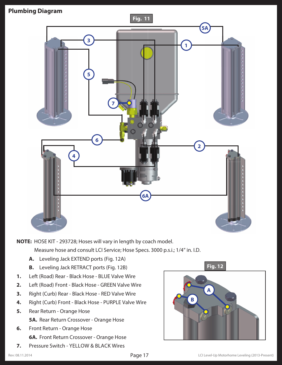 Lippert Components LCI Level-Up Motorhome Leveling (2013-present) User Manual | Page 17 / 20