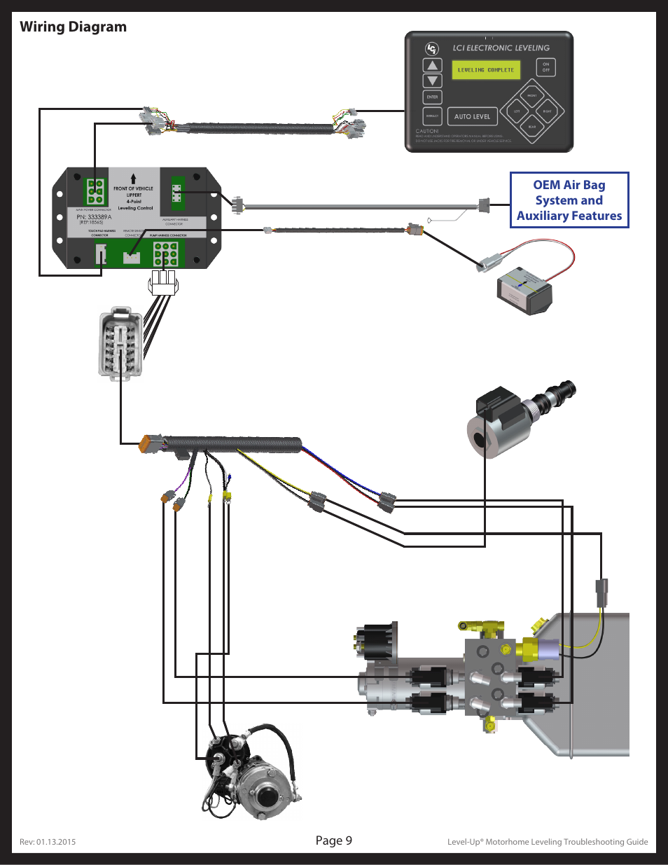 Level-up, Motorhome leveling troubleshooting guide | Lippert Components Level-Up Motorhome Leveling User Manual | Page 9 / 10