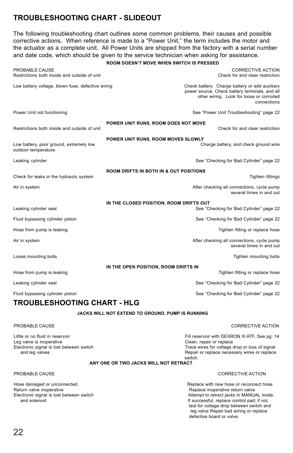 Troubleshooting chart - slideout, Troubleshooting chart - hlg | Lippert Components 5th Wheel Hydraulic Slideout And Landing Gear (hlg) System User Manual | Page 22 / 31