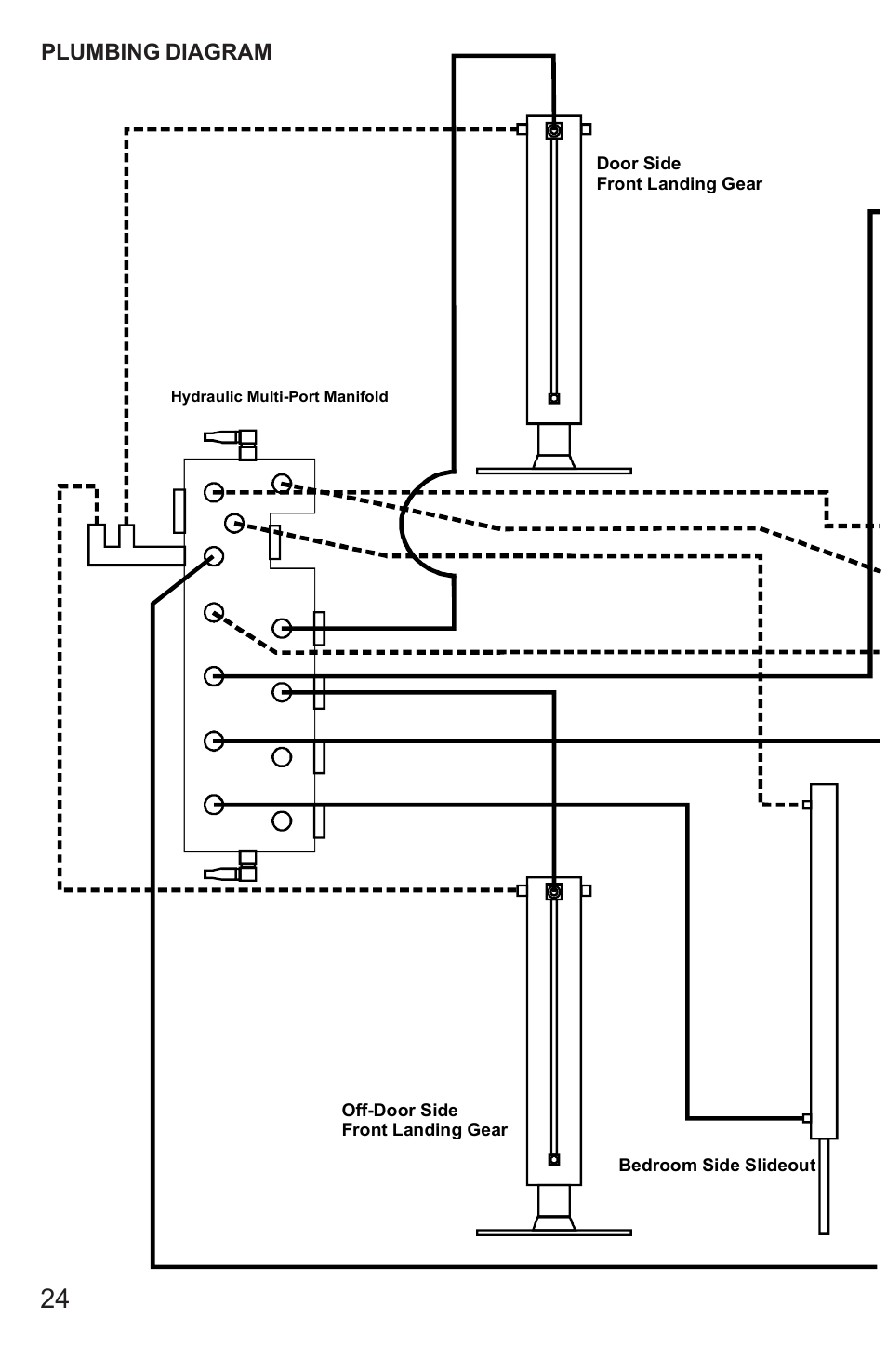 Lippert Components 5th Wheel Hydraulic Slideout And Landing Gear (hlg) System User Manual | Page 24 / 31