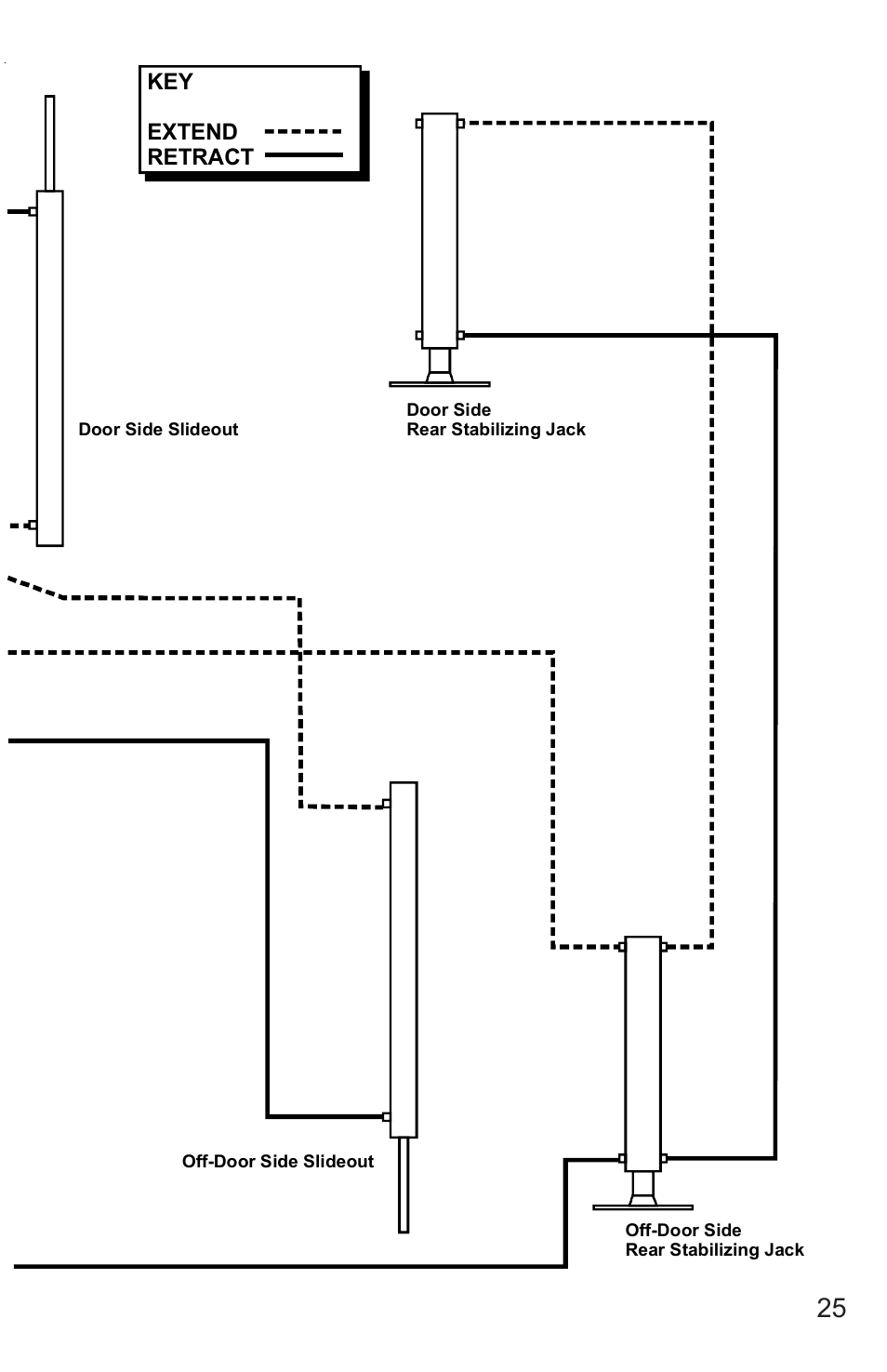 Lippert Components 5th Wheel Hydraulic Slideout And Landing Gear (hlg) System User Manual | Page 25 / 31