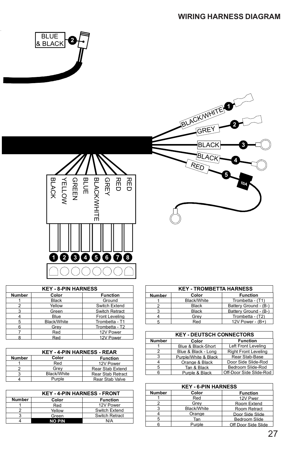 Wiring harness diagram, Re d, Blue & black | Black | Lippert Components 5th Wheel Hydraulic Slideout And Landing Gear (hlg) System User Manual | Page 27 / 31