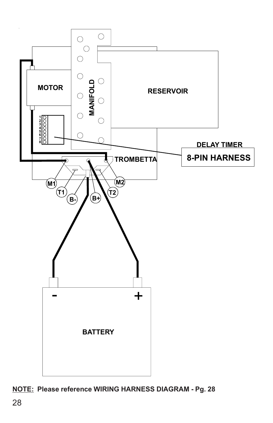 Pin harness | Lippert Components 5th Wheel Hydraulic Slideout And Landing Gear (hlg) System User Manual | Page 28 / 31