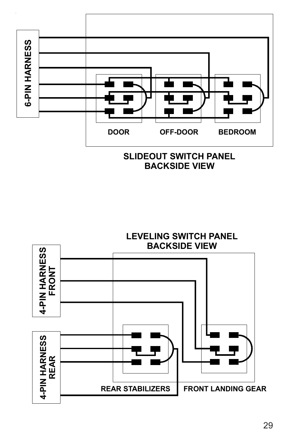 Lippert Components 5th Wheel Hydraulic Slideout And Landing Gear (hlg) System User Manual | Page 29 / 31