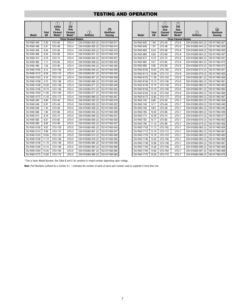 Testing and operation | Chromalox DU-RAD-458 6.04 757 User Manual | Page 7 / 8