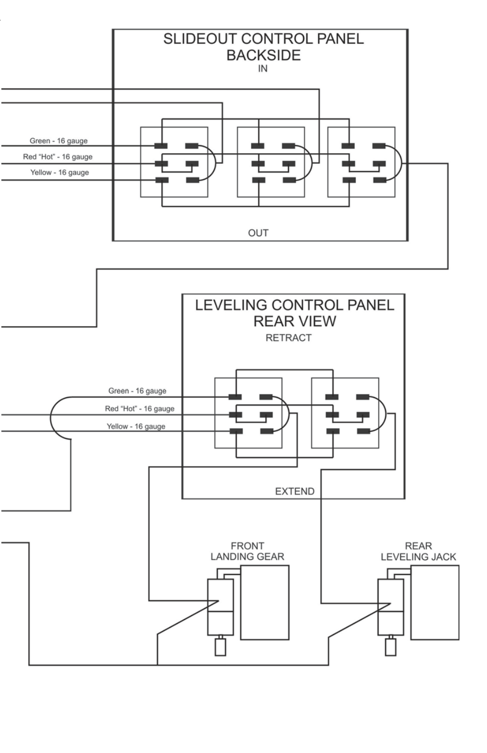 Lippert Components Hydraulic Slideout And Hydraulic Landing Gear (hlg) System User Manual | Page 25 / 28