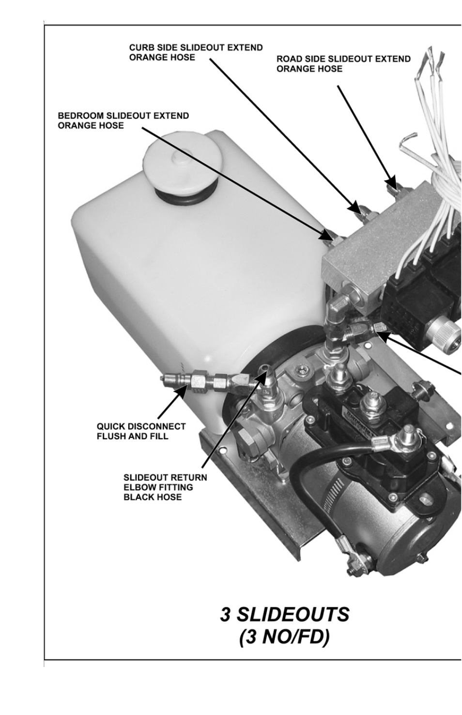 Lippert Components Xl Hydraulic Slideout And Hydraulic Landing Gear (hlg) System User Manual | Page 22 / 28