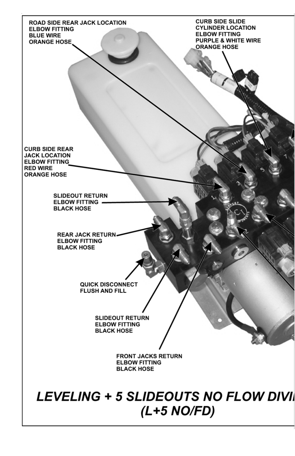 Lippert Components Xl Hydraulic Slideout And Hydraulic Landing Gear (hlg) System User Manual | Page 26 / 28