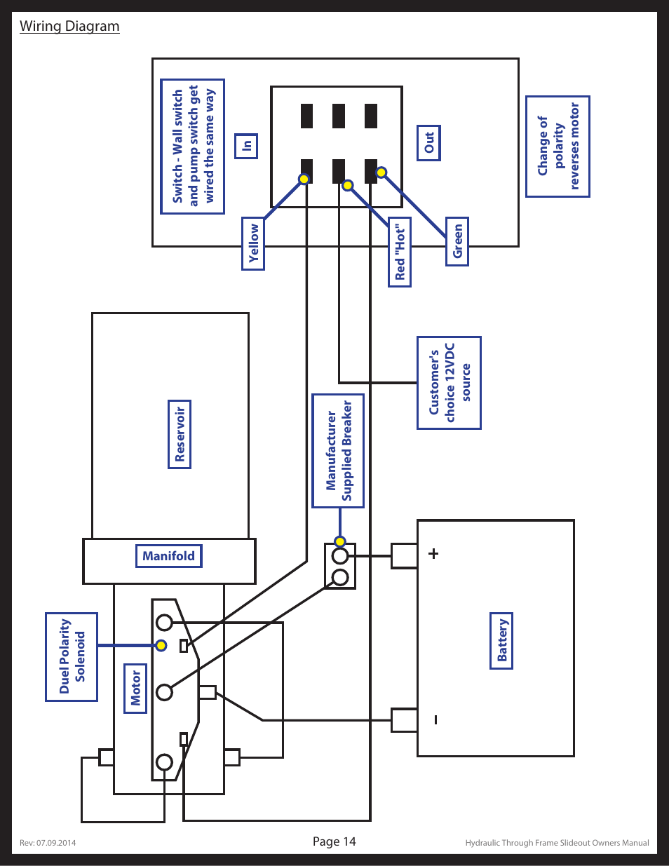 Room bar measurement chart | Lippert Components Hydraulic Through Frame Slideout User Manual | Page 14 / 36