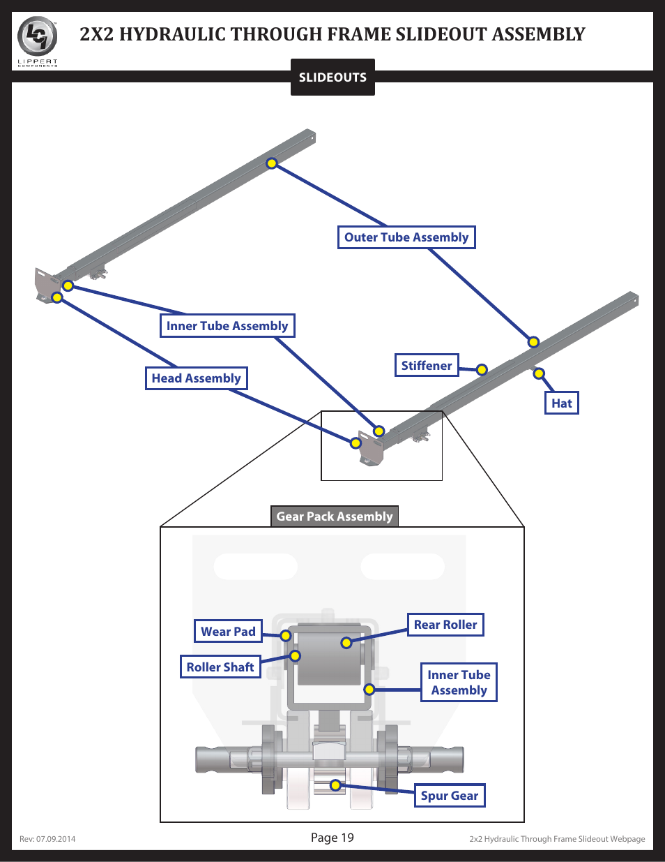 2x2 hydraulic through frame slideout assembly | Lippert Components Hydraulic Through Frame Slideout User Manual | Page 19 / 36