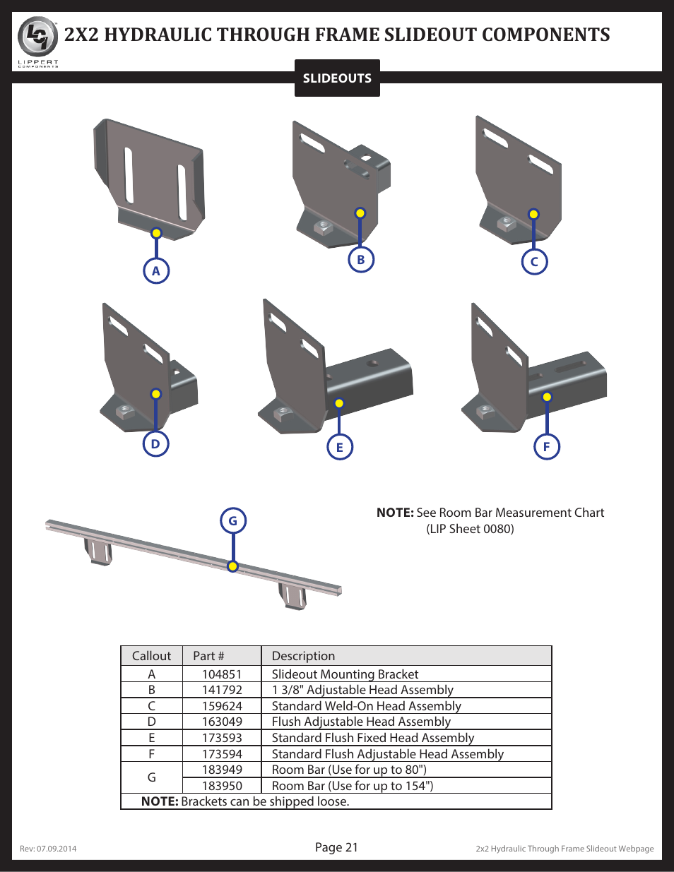 2x2 hydraulic through frame slideout components | Lippert Components Hydraulic Through Frame Slideout User Manual | Page 21 / 36