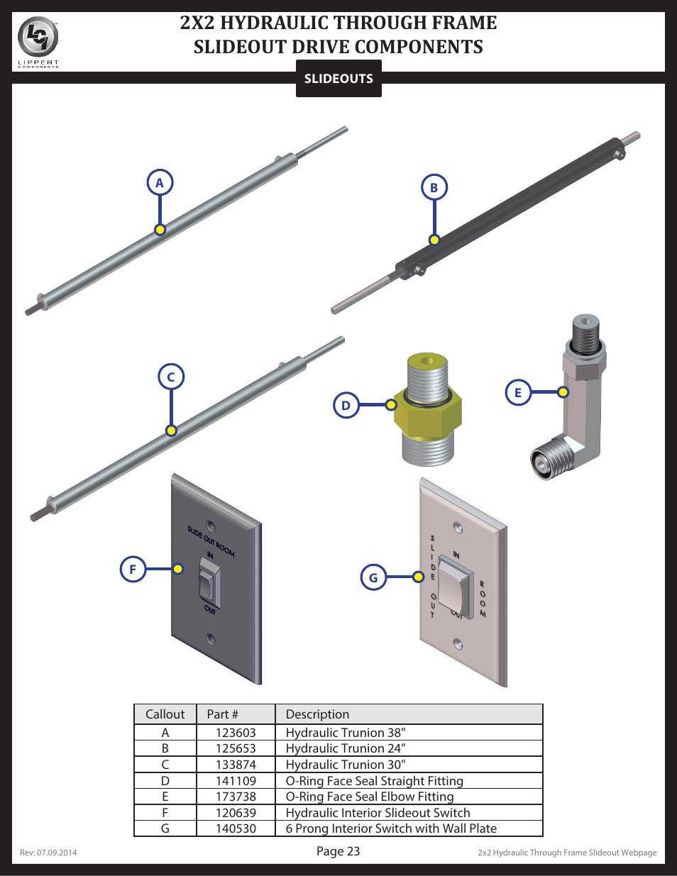 2x2 hydraulic through frame slideout components | Lippert Components Hydraulic Through Frame Slideout User Manual | Page 23 / 36