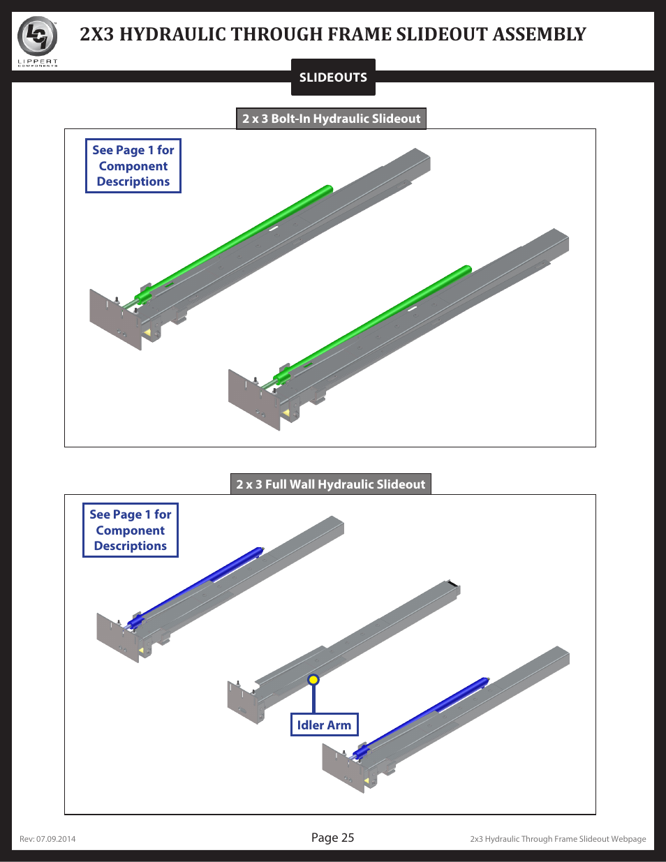 2x3 hydraulic through frame slideout assembly | Lippert Components Hydraulic Through Frame Slideout User Manual | Page 25 / 36