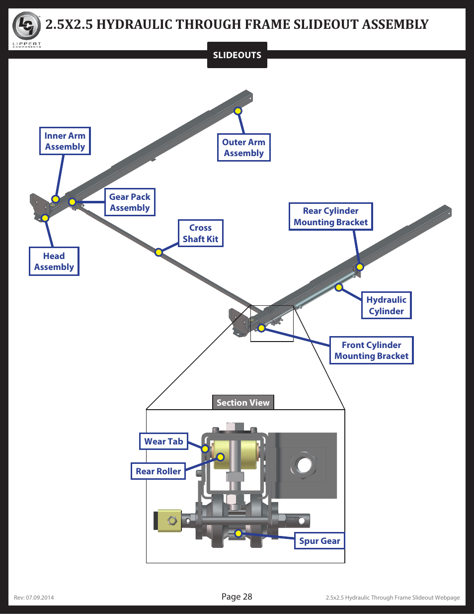 5x2.5 hydraulic through frame slideout assembly | Lippert Components Hydraulic Through Frame Slideout User Manual | Page 28 / 36