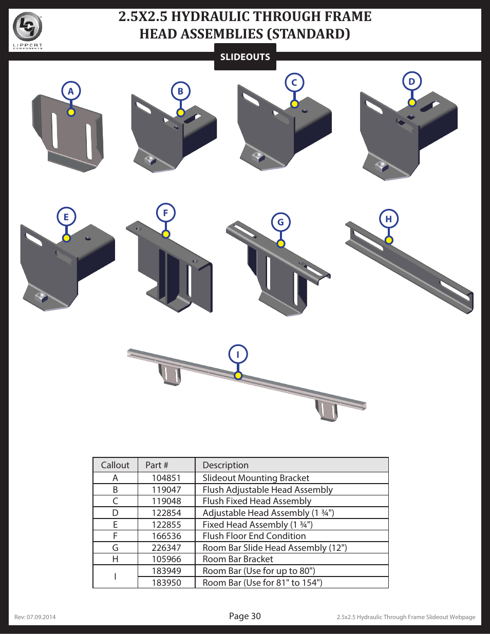 Lippert Components Hydraulic Through Frame Slideout User Manual | Page 30 / 36
