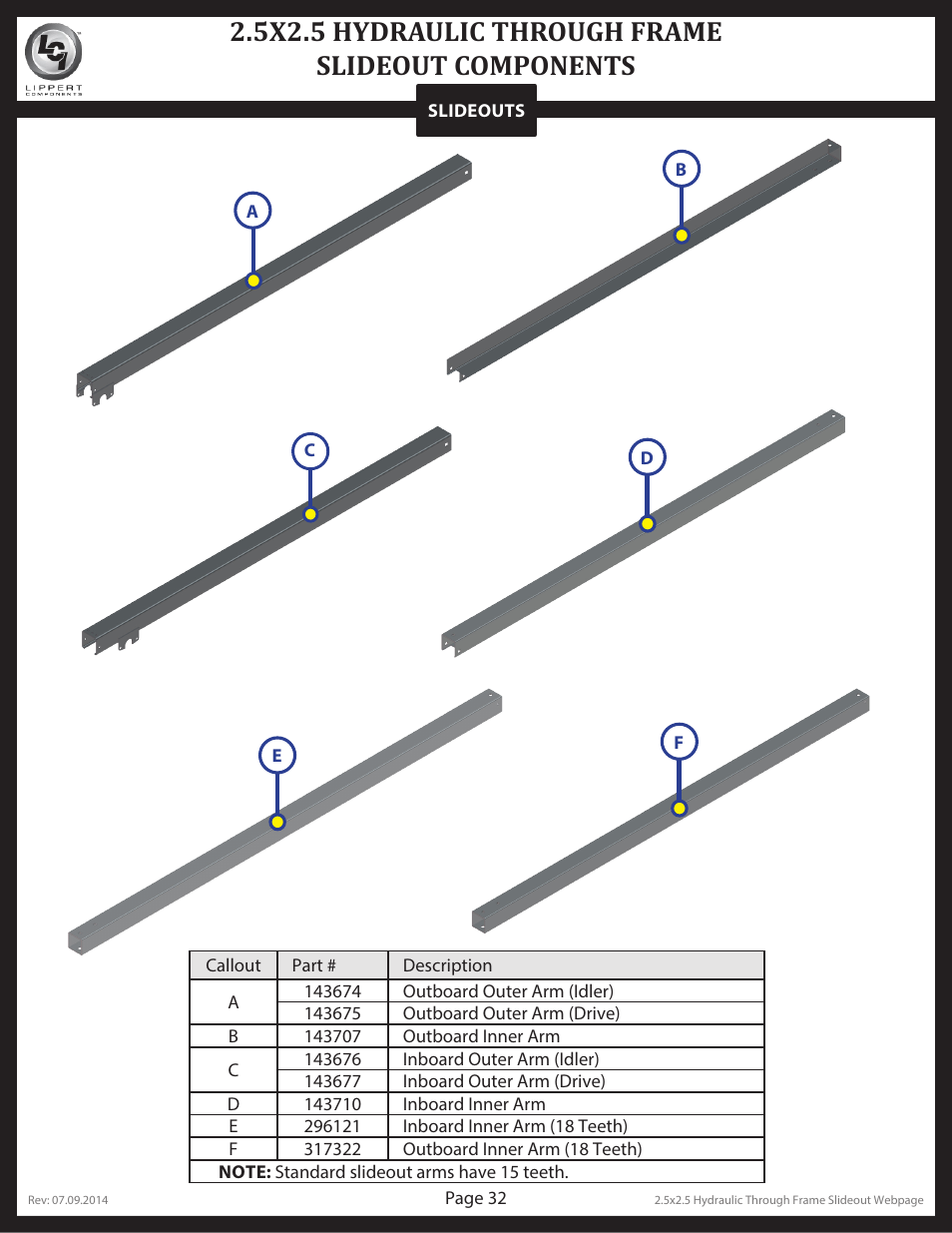 5x2.5 hydraulic through frame slideout components | Lippert Components Hydraulic Through Frame Slideout User Manual | Page 32 / 36