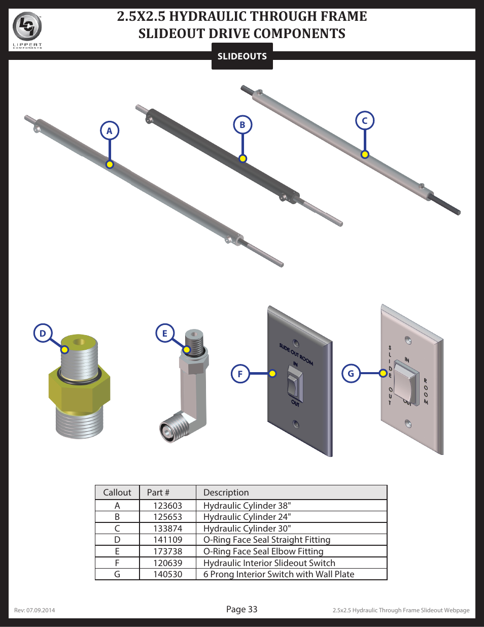 Lippert Components Hydraulic Through Frame Slideout User Manual | Page 33 / 36