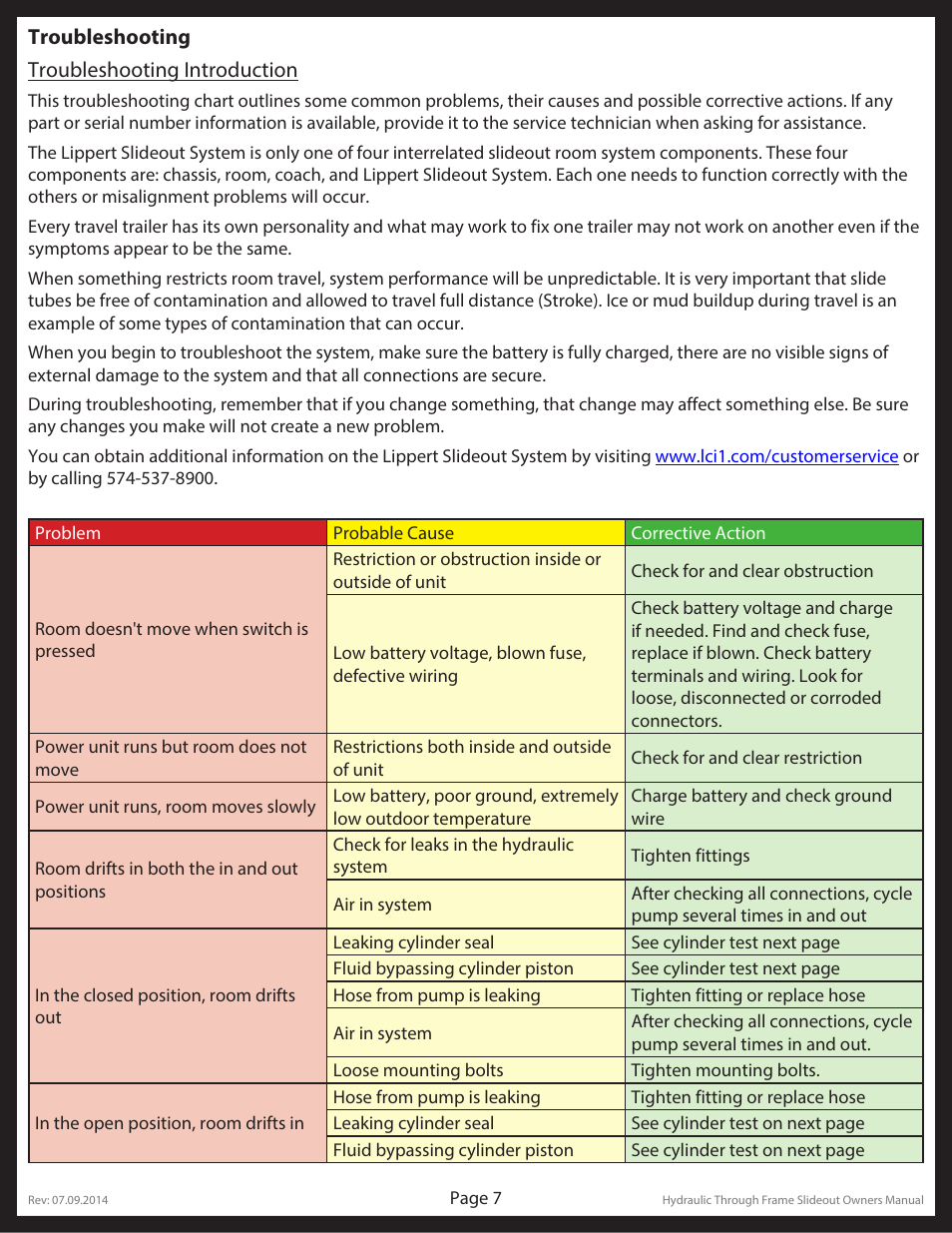 Lippert Components Hydraulic Through Frame Slideout User Manual | Page 7 / 36