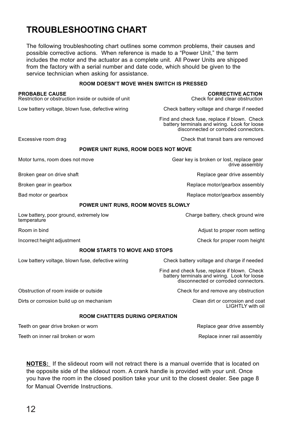 Troubleshooting chart | Lippert Components 3 X 3 Slideout System User Manual | Page 12 / 15