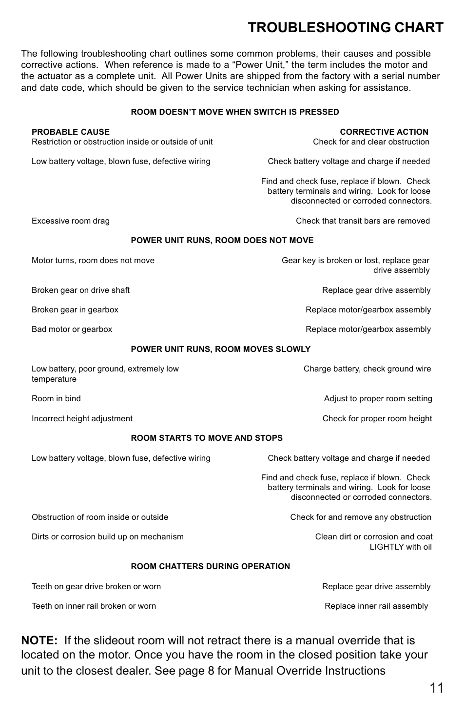 Troubleshooting chart | Lippert Components Embedded Rack Slideout System User Manual | Page 11 / 16