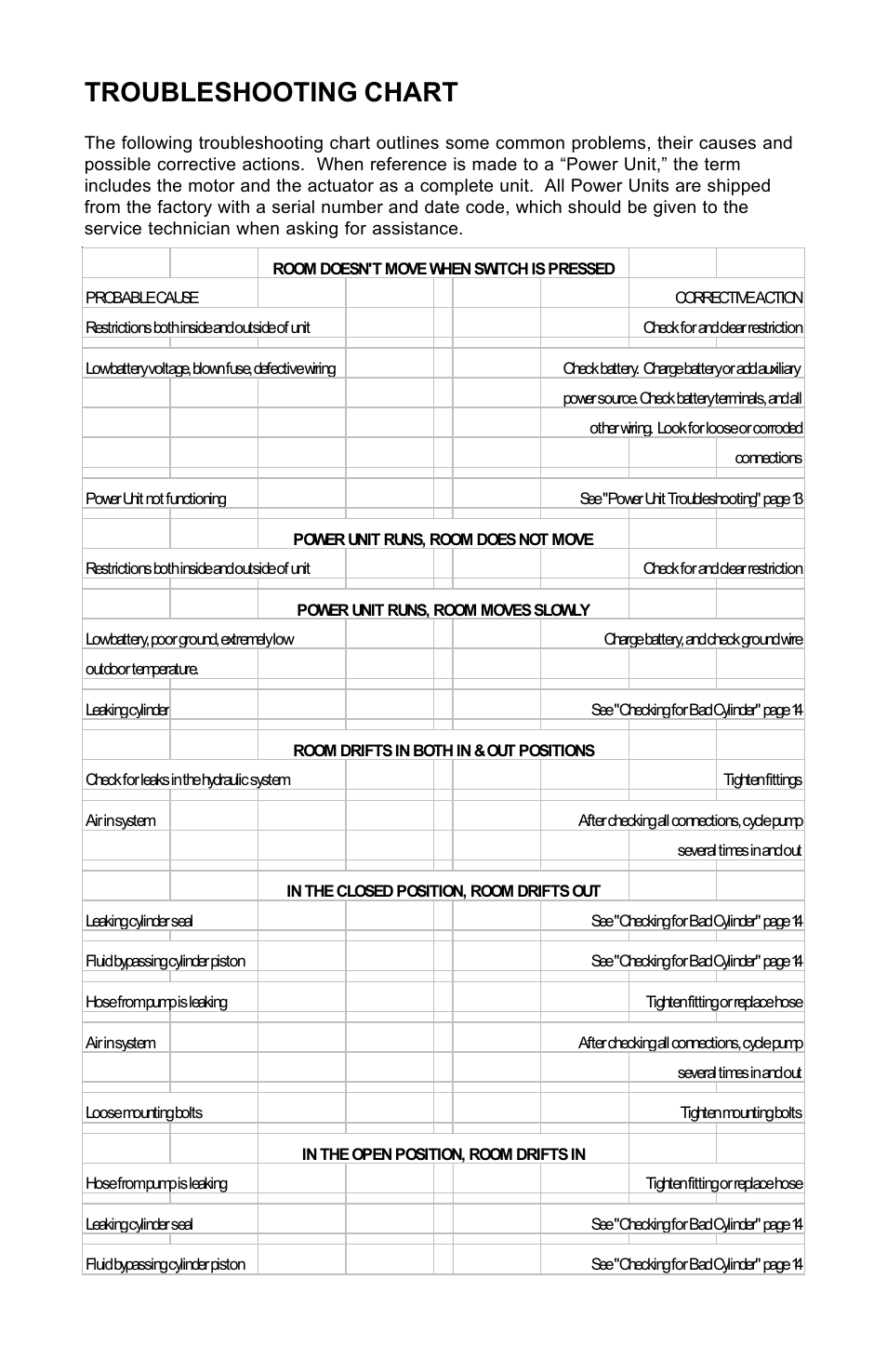 Troubleshooting chart | Lippert Components Hydro-Sync Slideout System User Manual | Page 14 / 18