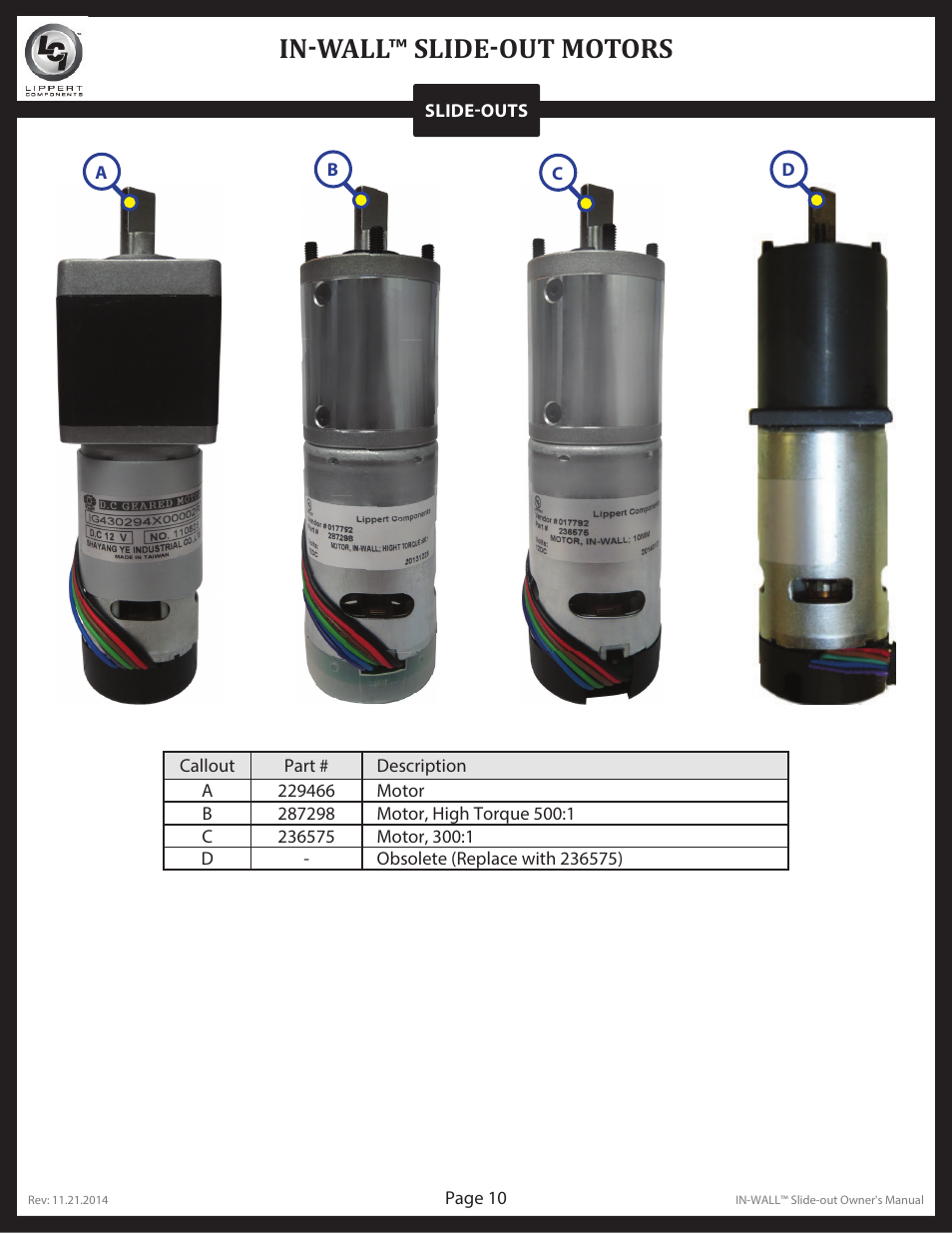 In-wall™ slide-out motors | Lippert Components In Wall Slide-Out System User Manual | Page 10 / 15