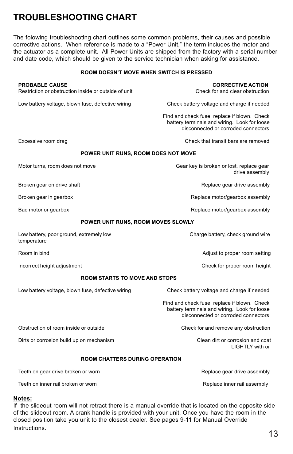Troubleshooting chart | Lippert Components Sofa Slideout System User Manual | Page 13 / 16