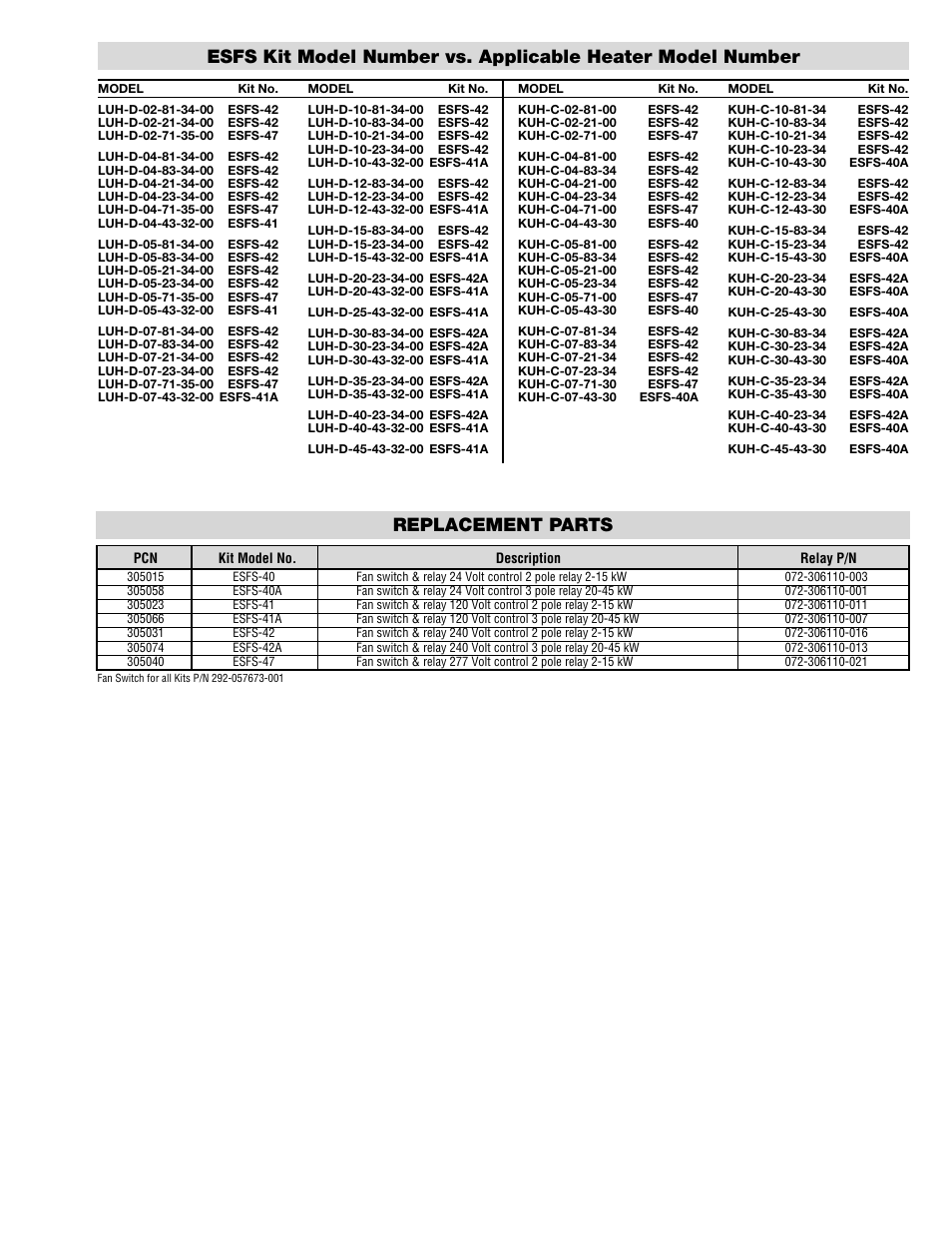 Replacement parts | Chromalox ESFS-40 User Manual | Page 3 / 4