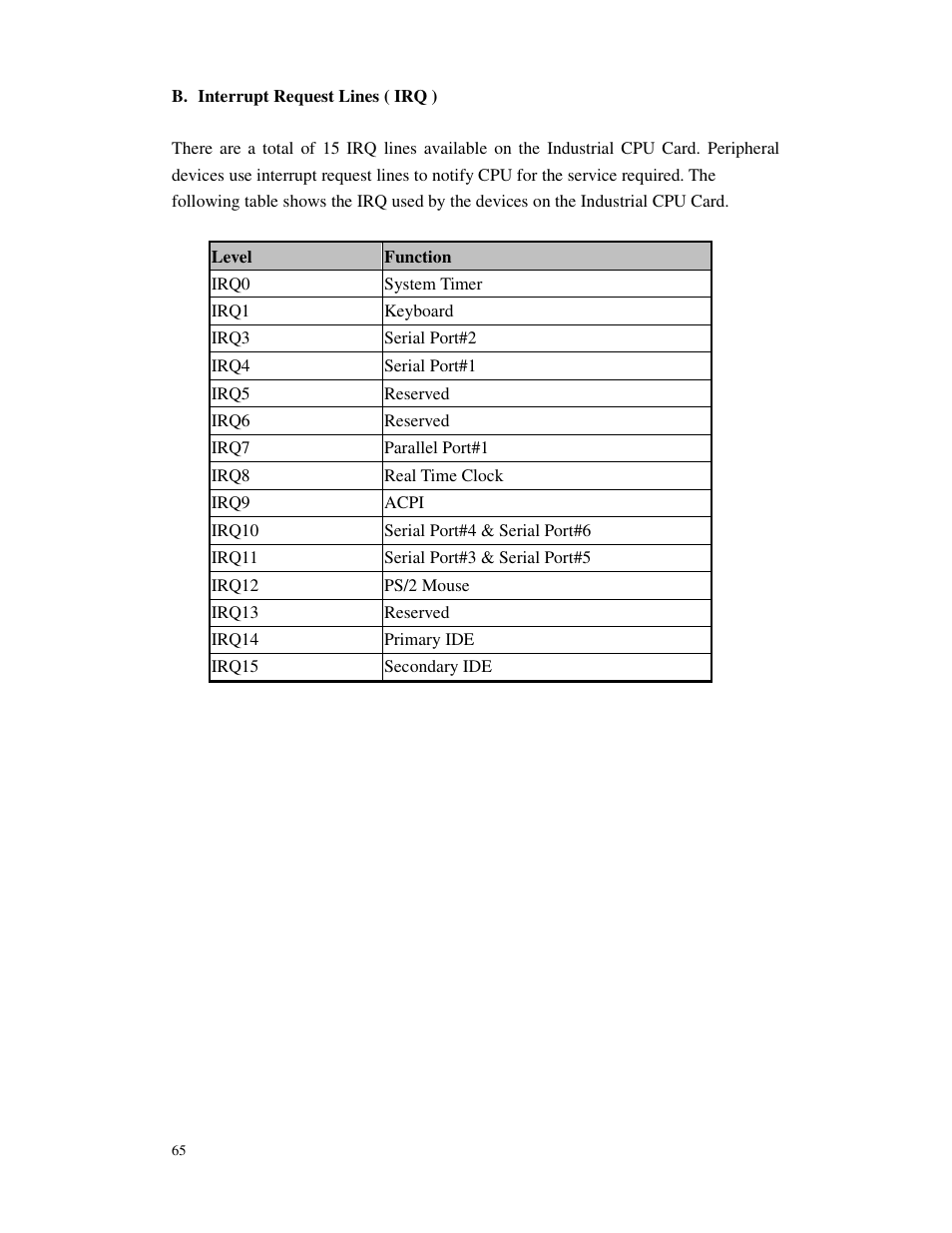 Longshine GFT150 Ver.2.0 User Manual | Page 65 / 66