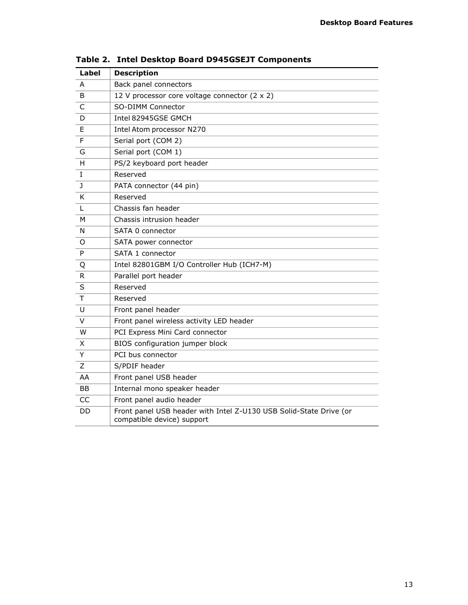 Intel desktop board d945gsejt components | Longshine D945GSEJT User Manual | Page 13 / 72