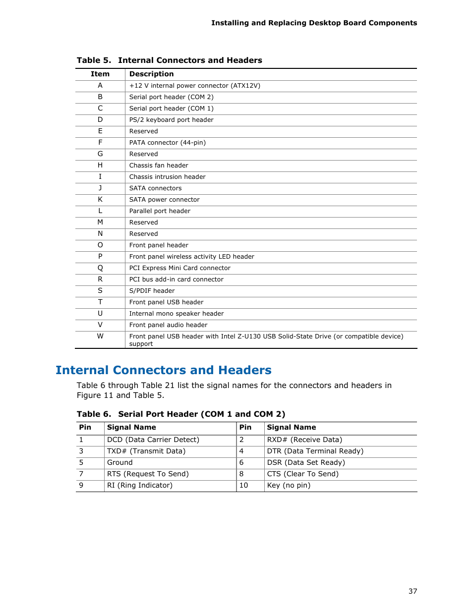 Internal connectors and headers, Serial port header (com 1 and com 2), Table 5 describes the | Longshine D945GSEJT User Manual | Page 37 / 72