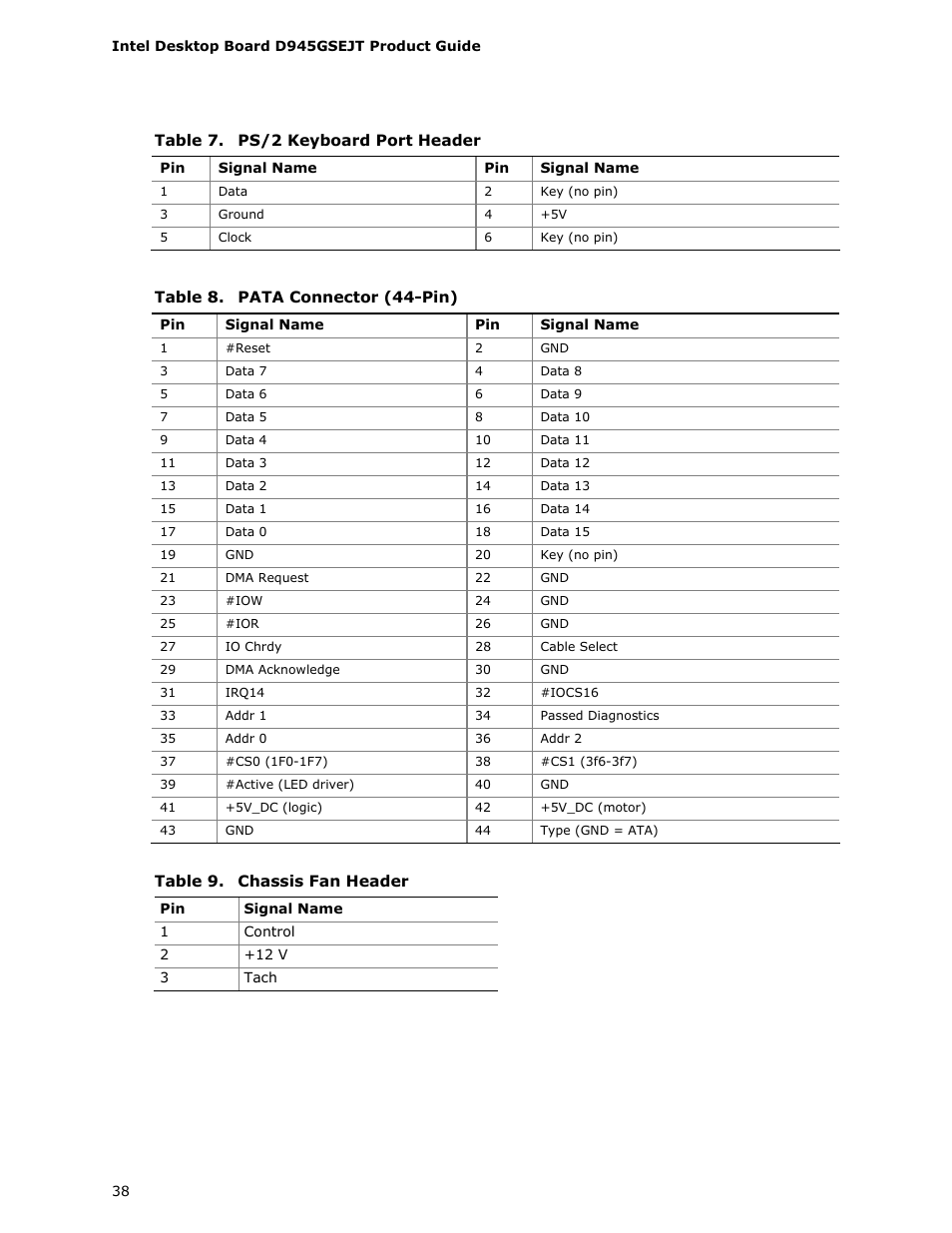 Ps/2 keyboard port header, Pata connector (44-pin), Chassis fan header | Longshine D945GSEJT User Manual | Page 38 / 72