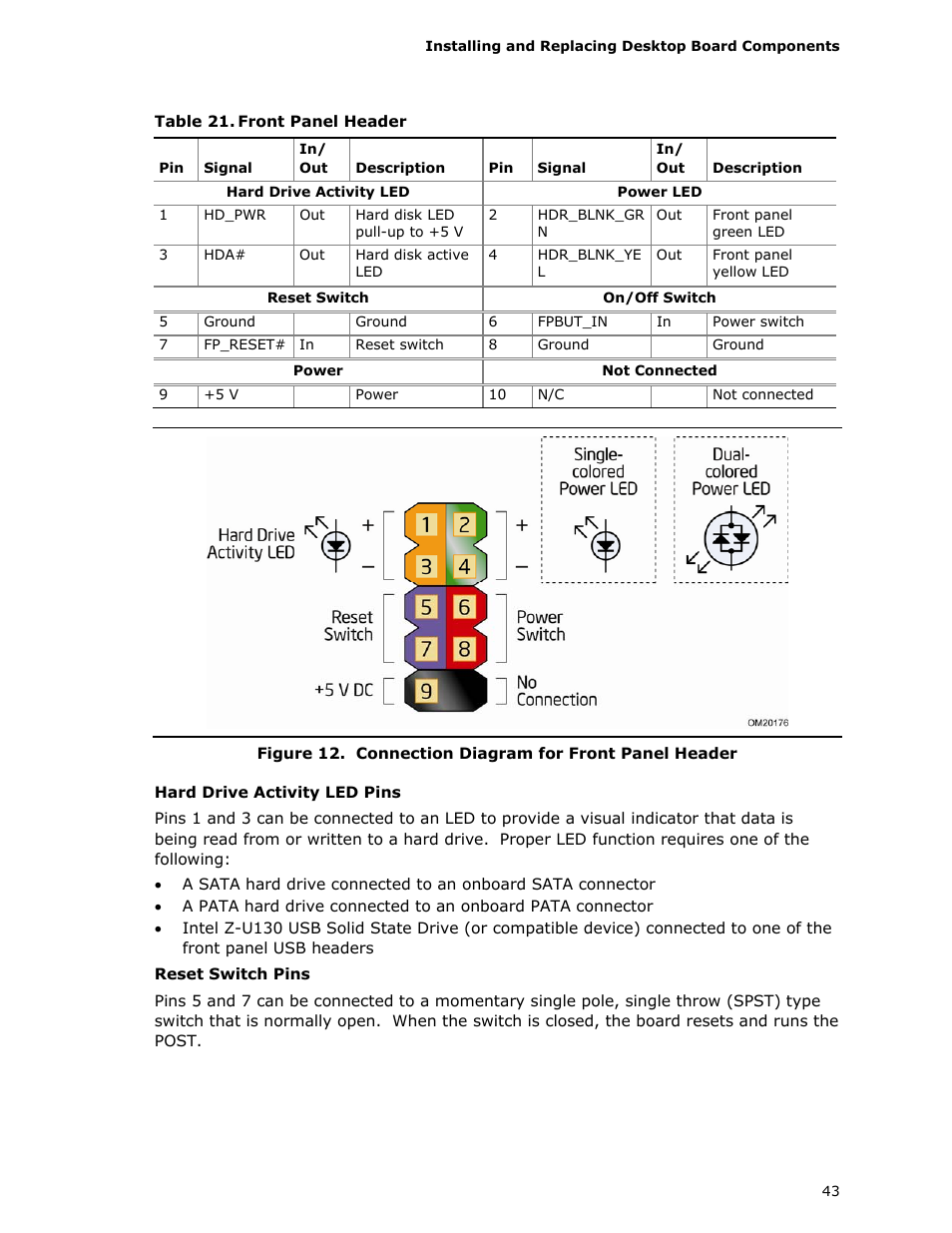 Connection diagram for front panel header, Front panel header, Ugh table 21 l | Longshine D945GSEJT User Manual | Page 43 / 72