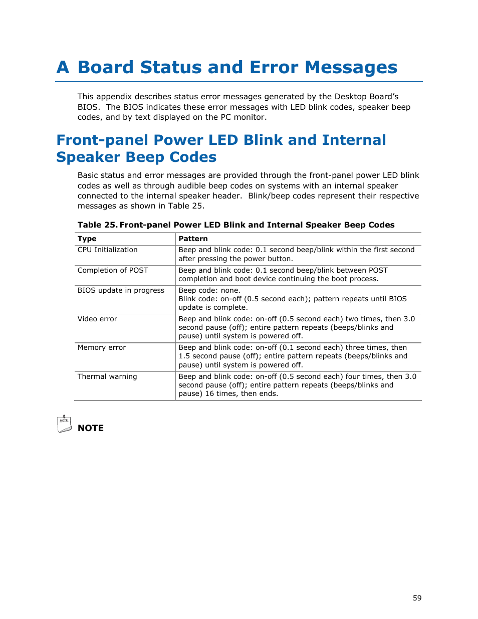 A board status and error messages | Longshine D945GSEJT User Manual | Page 59 / 72