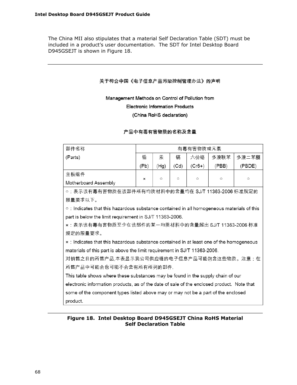 Longshine D945GSEJT User Manual | Page 68 / 72