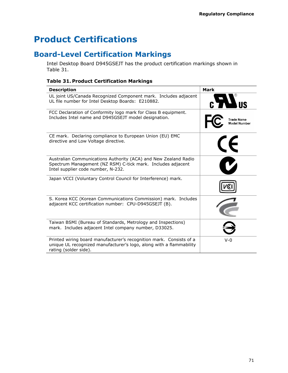 Product certifications, Board-level certification markings, Product certification markings | Longshine D945GSEJT User Manual | Page 71 / 72