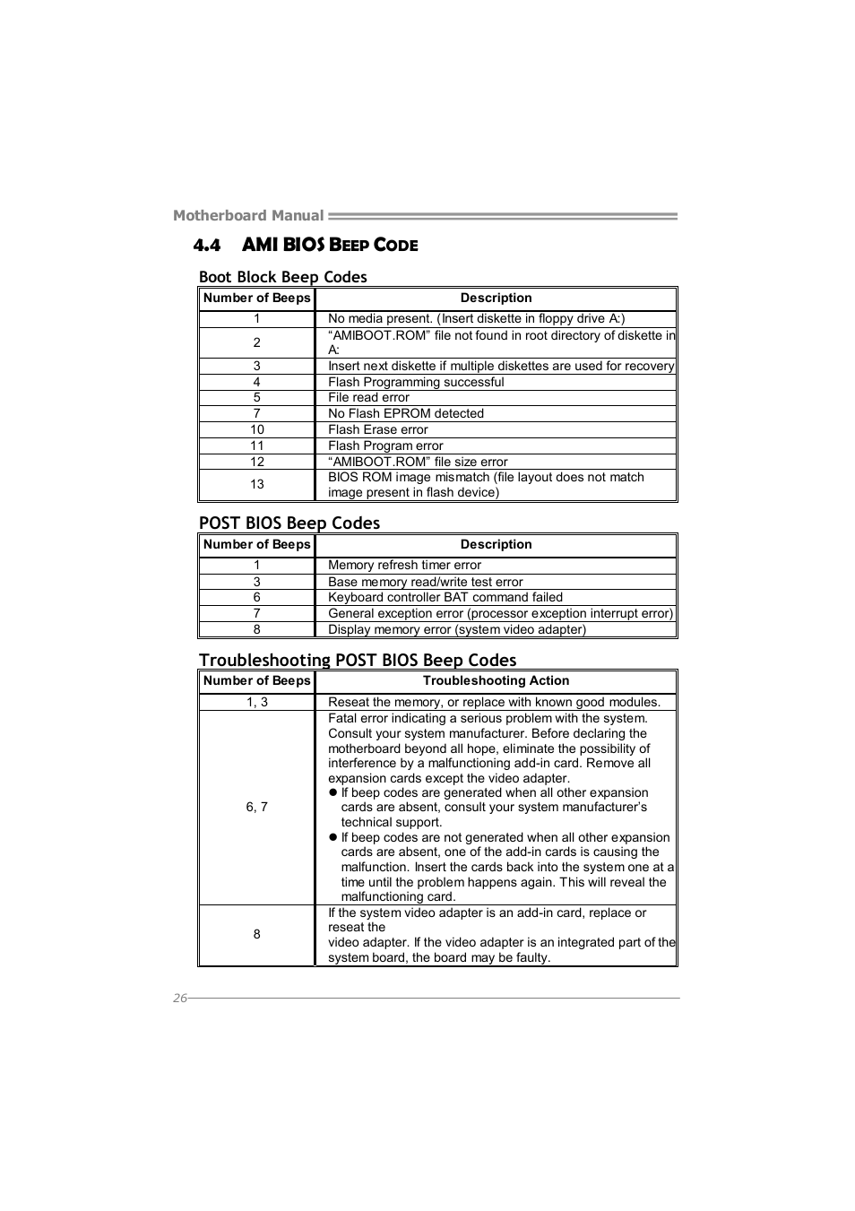 4 ami, Bios, Post bios beep codes | Troubleshooting post bios beep codes | Longshine G41D3G+ User Manual | Page 28 / 47