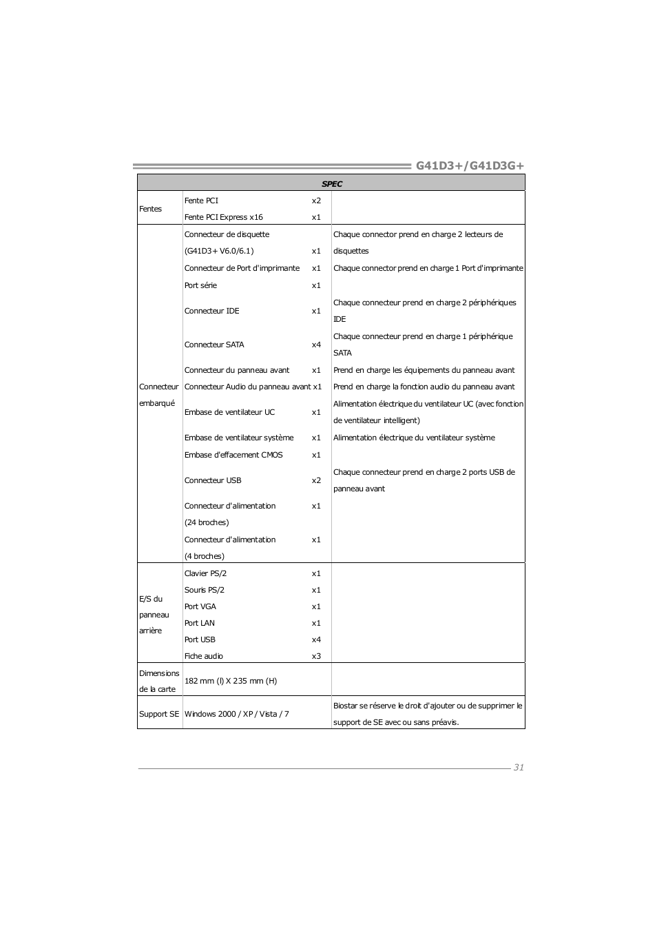 Longshine G41D3G+ User Manual | Page 33 / 47