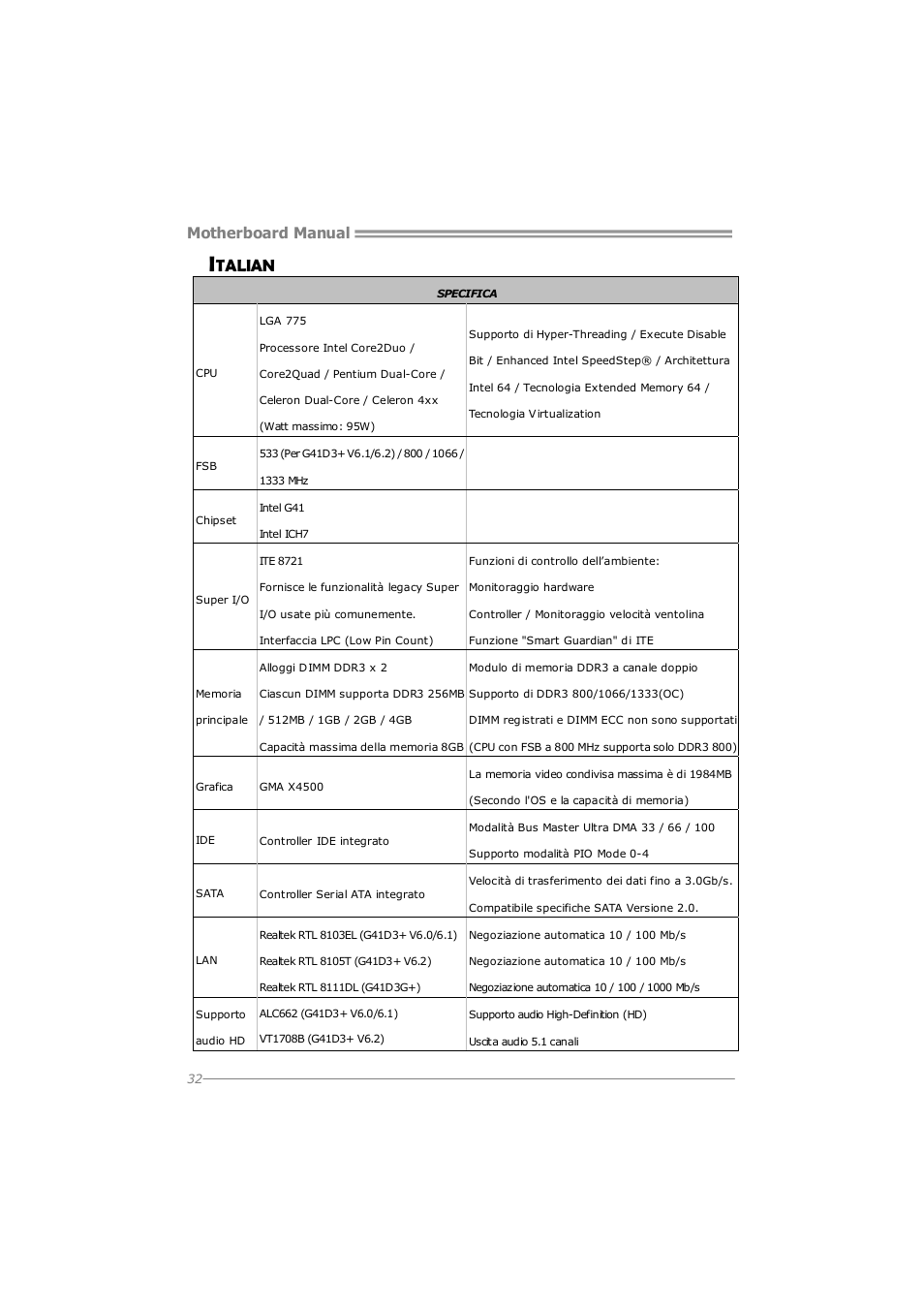 Talian, Motherboard manual | Longshine G41D3G+ User Manual | Page 34 / 47