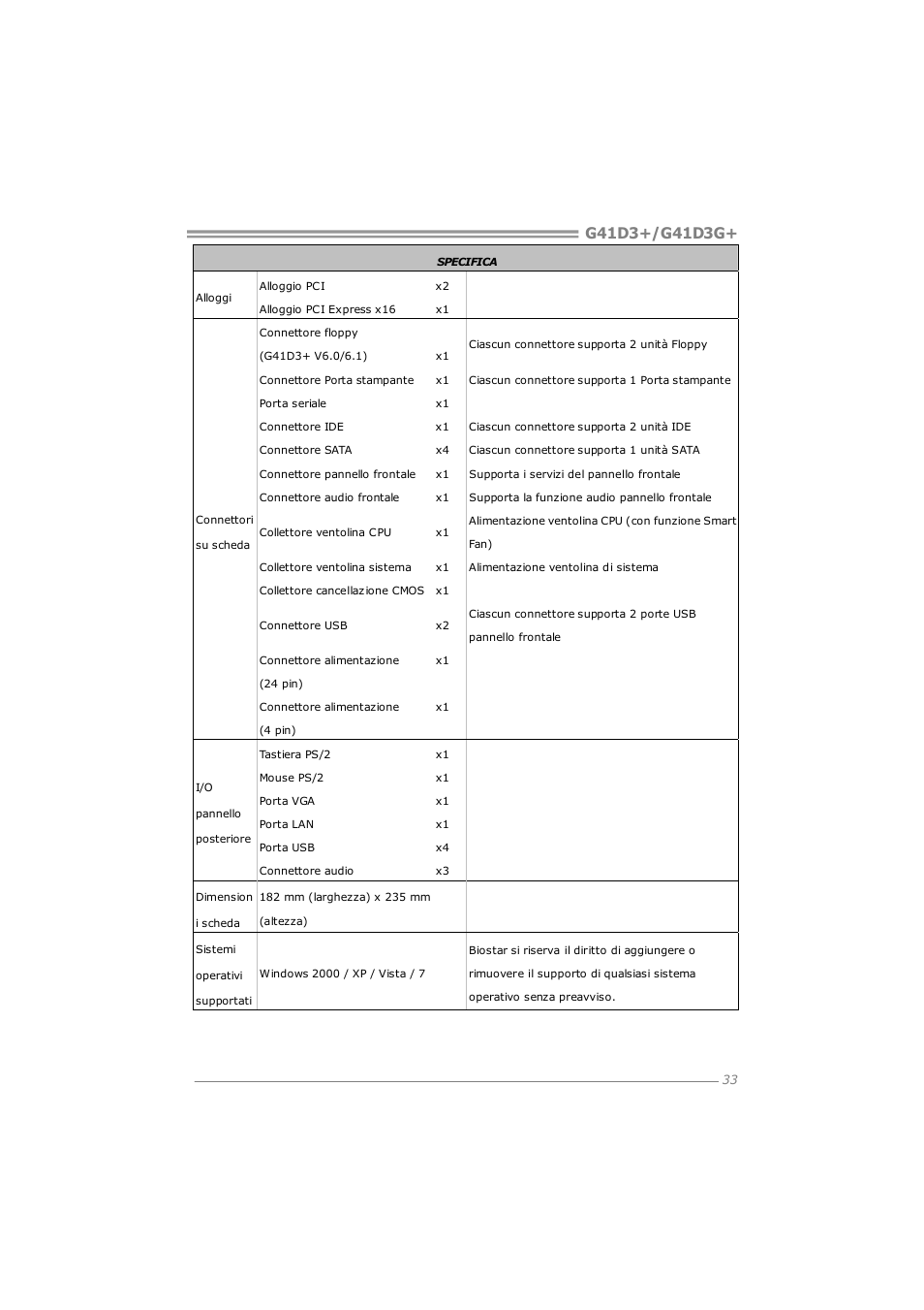 Longshine G41D3G+ User Manual | Page 35 / 47