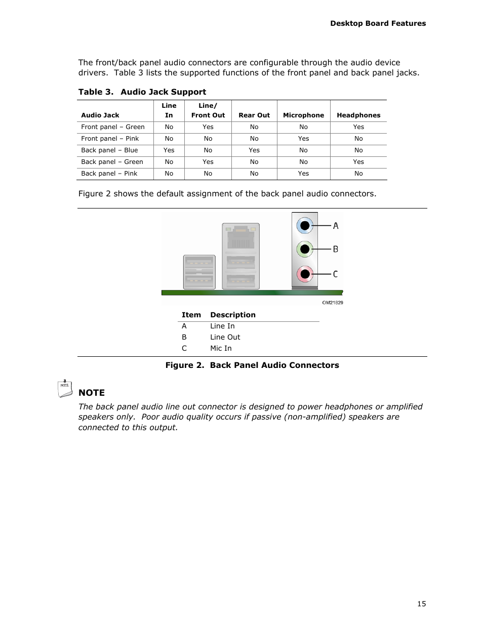 Back panel audio connectors, Audio jack support | Longshine D410PT User Manual | Page 15 / 62