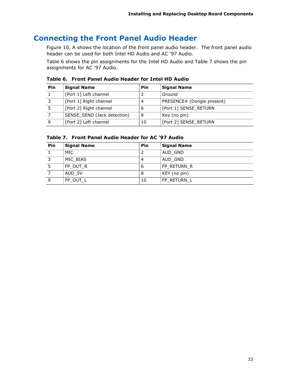 Connecting the front panel audio header, Front panel audio header for intel hd audio, Front panel audio header for ac ‘97 audio | Longshine D410PT User Manual | Page 33 / 62